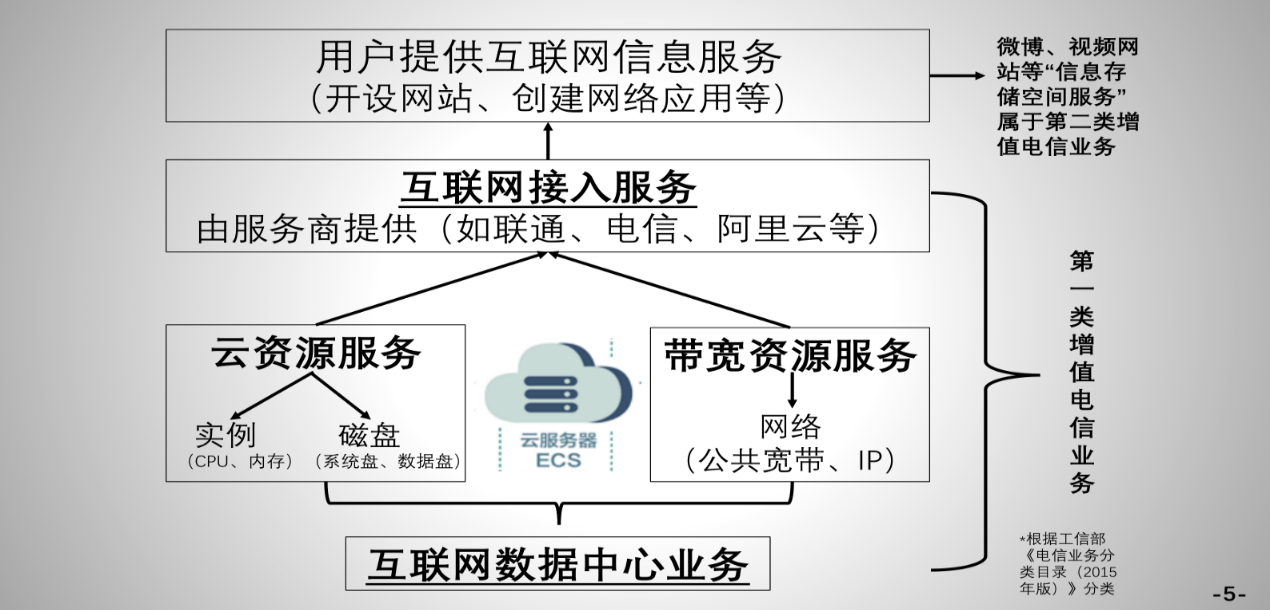 云服務(wù)商侵權(quán)案二審引發(fā)行業(yè)關(guān)注 “轉(zhuǎn)通知”或?yàn)樽罴呀鉀Q方案