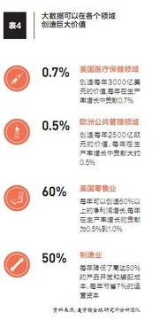 大數(shù)據(jù)戰(zhàn) 阿里作為數(shù)據(jù)公司的戰(zhàn)略與1號店全周期掘金互聯(lián)網(wǎng)數(shù)據(jù)服務(wù)