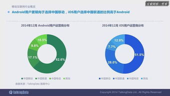 2014年移動互聯(lián)網(wǎng)數(shù)據(jù)報(bào)告 完整深度與機(jī)遇洞察